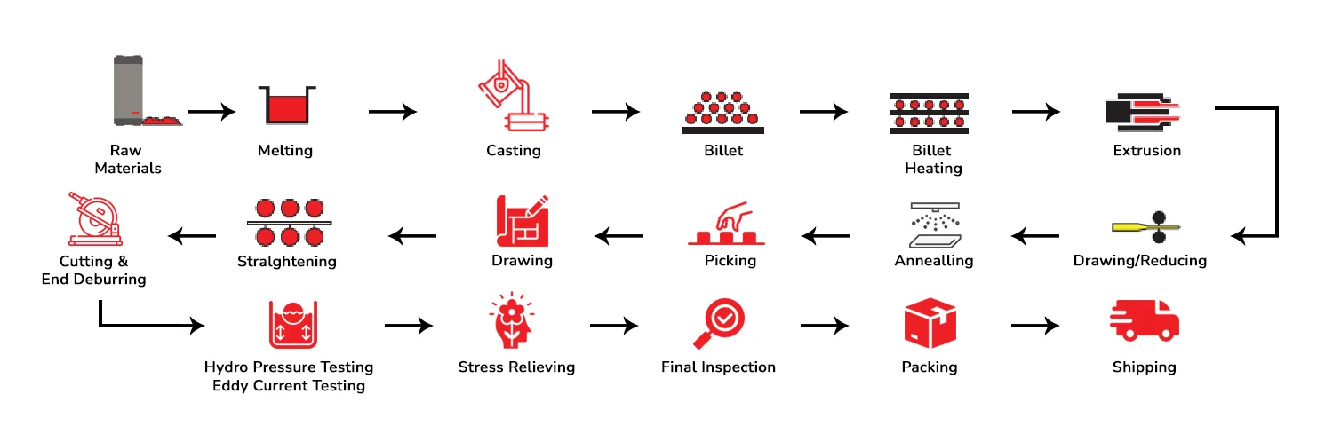 process-image