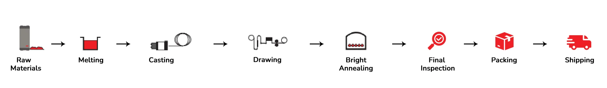 process-image